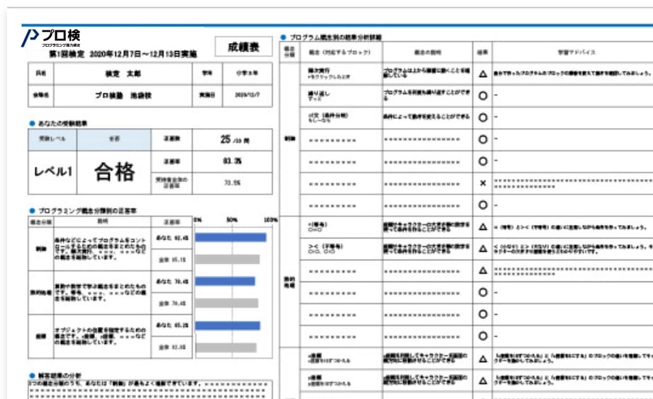秋田市で実施されるプロ検の成績表